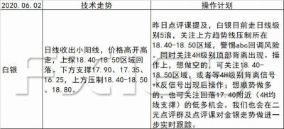 《每日操盘必读》06.02美元惨遭抛售后97.80成关键支撑，非美金银强压制下仍有回落风险